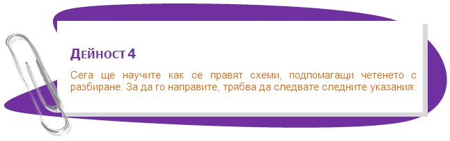activity 4