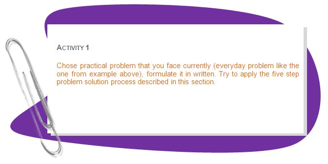 ACTIVITY 1
Chose practical problem that you face currently (everyday problem like the one from example above), formulate it in written. Try to apply the five step problem solution process described in this section.
