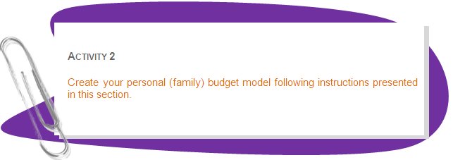 ACTIVITY 2
Create your personal (family) budget model following instructions presented in this section.
