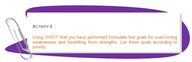 ACTIVITY 3
Using SWOT that you have performed formulate five goals for overcoming weaknesses and benefiting from strengths. List these goals according to priority. 
