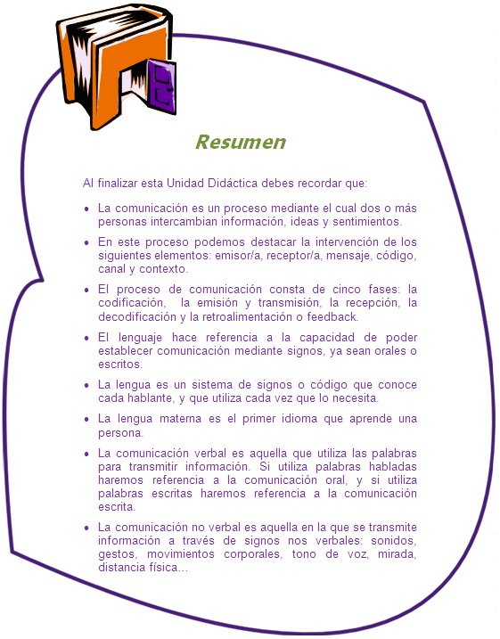 Resumen

Al finalizar esta Unidad Didáctica debes recordar que:
•	La comunicación es un proceso mediante el cual dos o más personas intercambian información, ideas y sentimientos. 
•	En este proceso podemos destacar la intervención de los siguientes elementos: emisor/a, receptor/a, mensaje, código, canal y contexto.
•	El proceso de comunicación consta de cinco fases: la codificación,  la emisión y transmisión, la recepción, la decodificación y la retroalimentación o feedback.
•	El lenguaje hace referencia a la capacidad de poder establecer comunicación mediante signos, ya sean orales o escritos. 
•	La lengua es un sistema de signos o código que conoce cada hablante, y que utiliza cada vez que lo necesita. 
•	La lengua materna es el primer idioma que aprende una persona. 
•	La comunicación verbal es aquella que utiliza las palabras para transmitir información. Si utiliza palabras habladas haremos referencia a la comunicación oral, y si utiliza palabras escritas haremos referencia a la comunicación escrita.
•	La comunicación no verbal es aquella en la que se transmite información a través de signos nos verbales: sonidos, gestos, movimientos corporales, tono de voz, mirada, distancia física…

