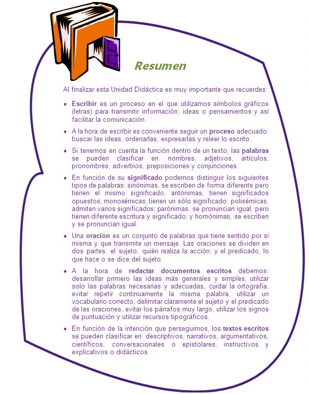 Resumen

Al finalizar esta Unidad Didáctica es muy importante que recuerdes:
•	Escribir es un proceso en el que utilizamos símbolos gráficos (letras) para transmitir información, ideas o pensamientos y así facilitar la comunicación.
•	A la hora de escribir es conveniente seguir un proceso adecuado: buscar las ideas, ordenarlas, expresarlas y releer lo escrito.
•	Si tenemos en cuenta la función dentro de un texto, las palabras se pueden clasificar en: nombres, adjetivos, artículos, pronombres, adverbios, preposiciones y conjunciones.
•	En función de su significado podemos distinguir los siguientes tipos de palabras: sinónimas, se escriben de forma diferente pero tienen el mismo significado; antónimas, tienen significados opuestos; monosémicas, tienen un sólo significado; polisémicas, admiten varios significados; parónimas, se pronuncian igual, pero tienen diferente escritura y significado; y homónimas, se escriben y se pronuncian igual.
•	Una oración es un conjunto de palabras que tiene sentido por sí misma y que transmite un mensaje. Las oraciones se dividen en dos partes: el sujeto, quién realiza la acción; y el predicado, lo que hace o se dice del sujeto.
•	A la hora de redactar documentos escritos debemos: desarrollar primero las ideas más generales y simples, utilizar solo las palabras necesarias y adecuadas, cuidar la ortografía, evitar repetir continuamente la misma palabra, utilizar un vocabulario correcto, delimitar claramente el sujeto y el predicado de las oraciones, evitar los párrafos muy largo, utilizar los signos de puntuación y utilizar recursos tipográficos.
•	En función de la intención que perseguimos, los textos escritos se pueden clasificar en: descriptivos, narrativos, argumentativos, científicos, conversacionales o epistolares, instructivos y  explicativos o didácticos. 
