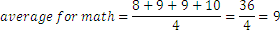 promedio de matemáticas= (8+9+9+10)/4=36/4=9
