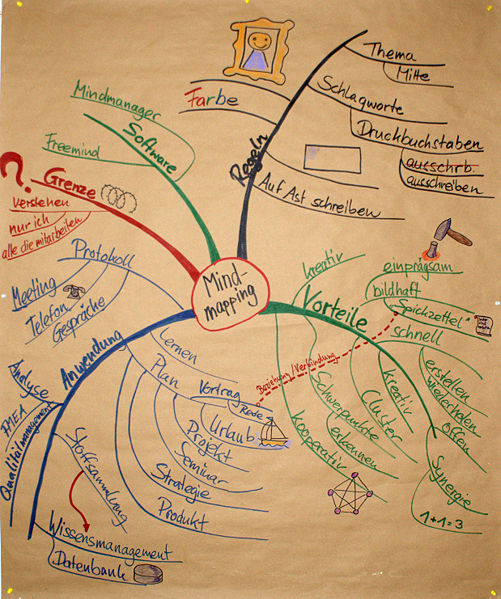 mindmap