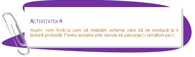 ACTIVITY 4
Now, we are going to learn how to make schemes that support comprehensive reading. In order to do so, you must follow the following guidelines:
