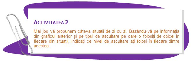 ACTIVITY 1
Reflect upon your daily use of the skills of “hearing” and “listening”.
•	Suggest three examples of situations where you use the skill of “hearing”:
……………………………………………………………………………………………………………………………………………………………………

•	Suggest three examples of situations where you use the skill of “listening”:
