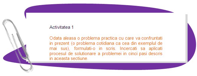 ACTIVITY 1
Chose practical problem that you face currently (everyday problem like the one from example above), formulate it in written. Try to apply the five step problem solution process described in this section.
