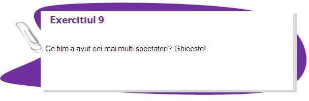 Exercise 9

Which film had the most viewers? Guess!
